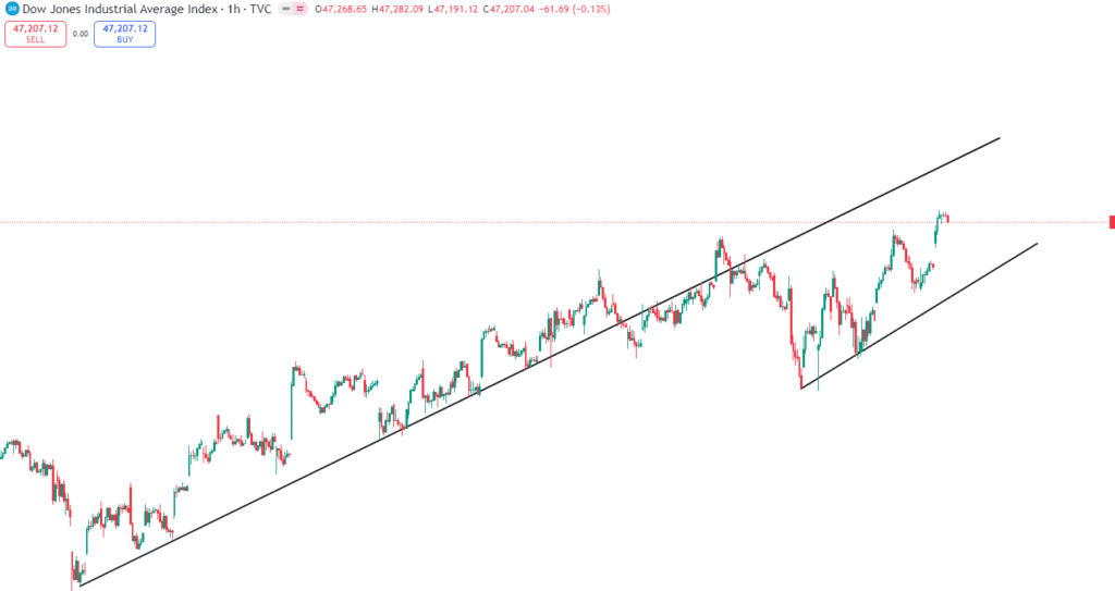 Dow Jones Futures Jump Amid Trade Optimism and Rate Cut Hopes