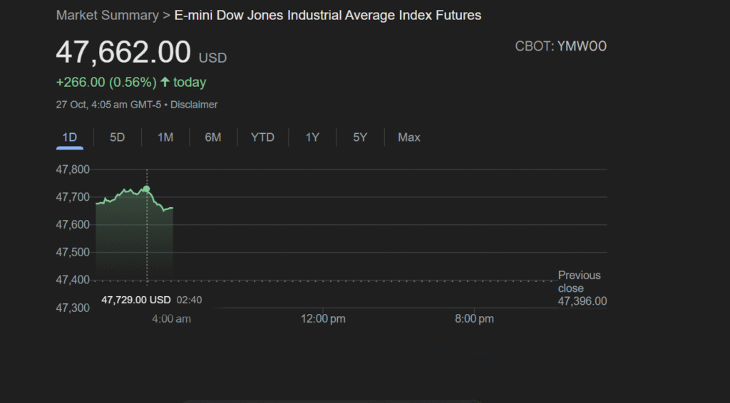 Dow Jones Futures Jump Amid Trade Optimism and Rate Cut Hopes