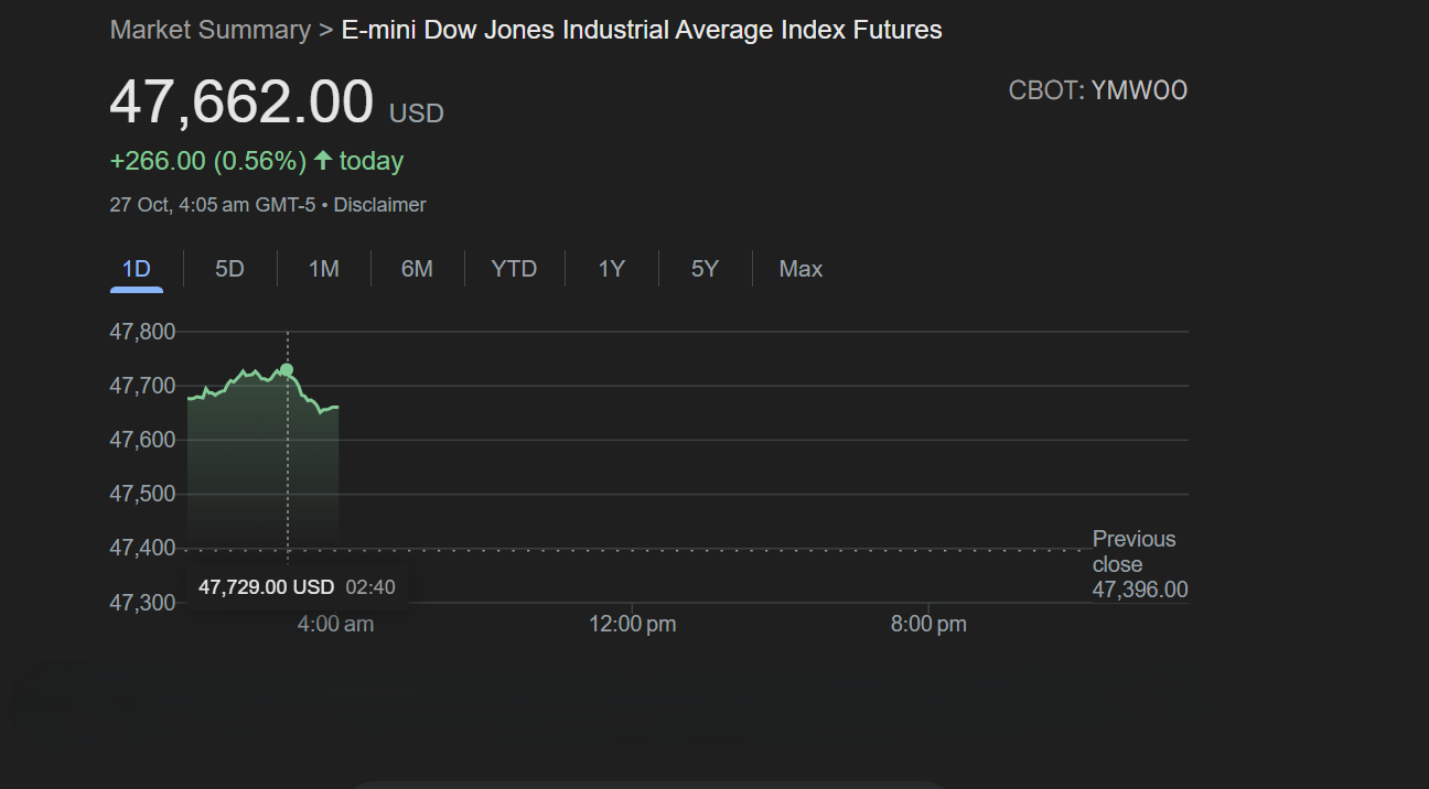 Dow Jones Futures Jump Amid Trade Optimism and Rate Cut Hopes